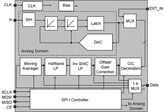 Block diagram