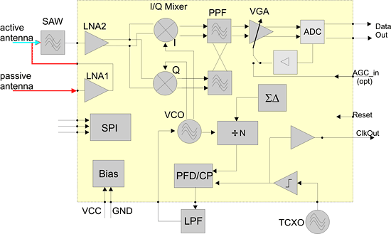 Block diagram