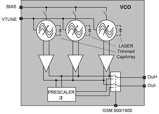 Block diagram